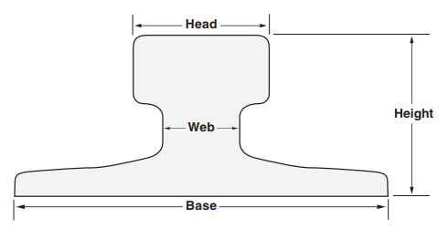 Asce Rail Size Chart